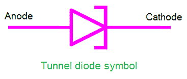 نماد دیود تونلی