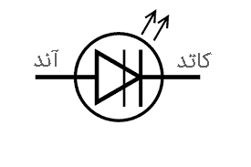 نماد دیود لیزری