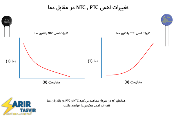 تفاوت ترمیستور NTC با  PTC در تغییرات اهمی نسبت به دما